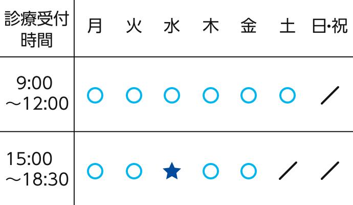 診療受付時間